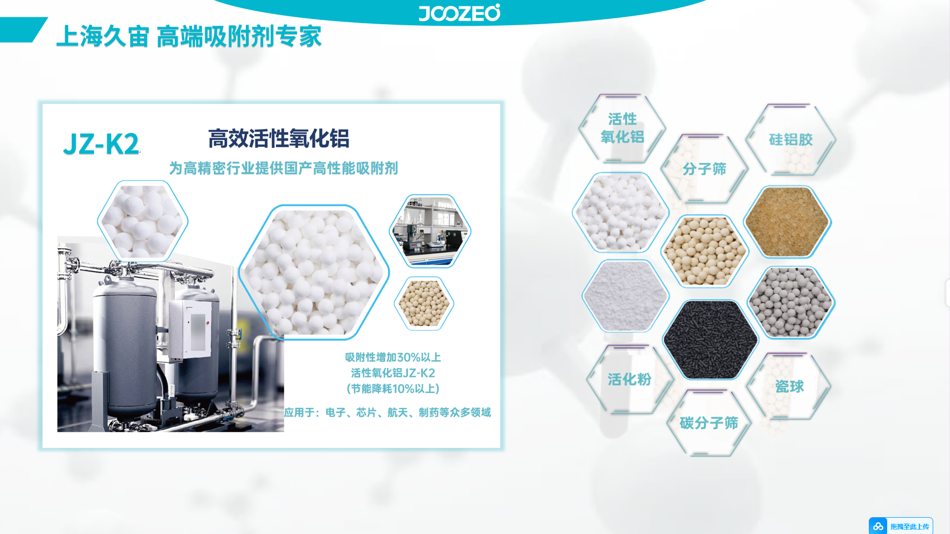 The Five Core Components of Desiccant Dryers